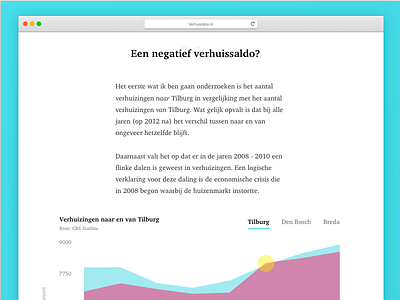 Verhuisdata - Online news article clean data dutch graph minimal new soft