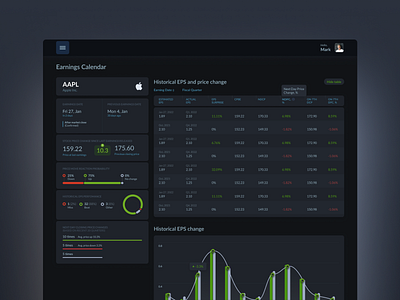 Trader Platform Concept