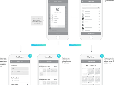 Wireframes