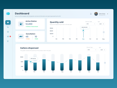 Dashboard - Soldcom app dashboard data graphic statistic ui web