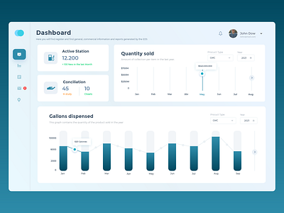 Dashboard - Soldcom