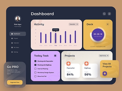 Task Management - Dashboard chart dashboard task management ui design ux design