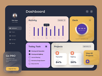 Task Management - Dashboard