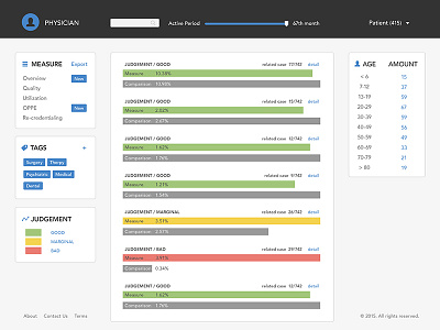 Physician Profile Page