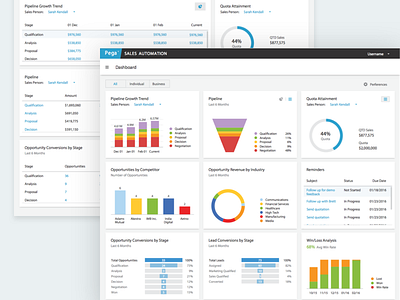 Sales Automation Card Styling