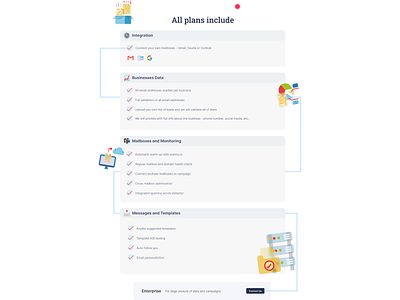 AnyBiz - price plan page