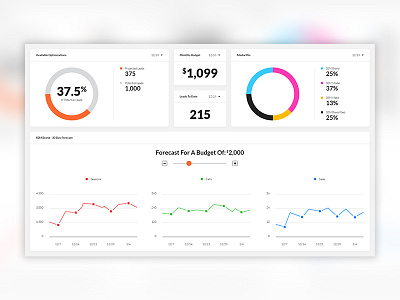 Dashboard dashboard layout typography ui ux web design