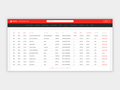 Inventory Management dashboard design layout ui ux