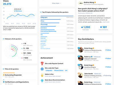 Analytics Report Components