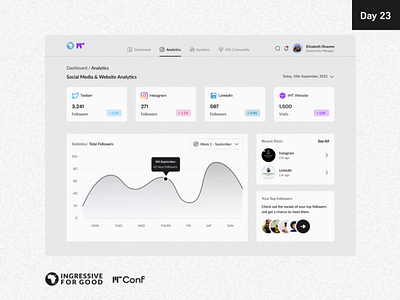 Social Media Analytics Chart analytics chart design figma ui ux