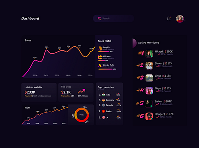 Affiliate Chart -(ChartJs) color creative dark design interface logo orange ui ux web