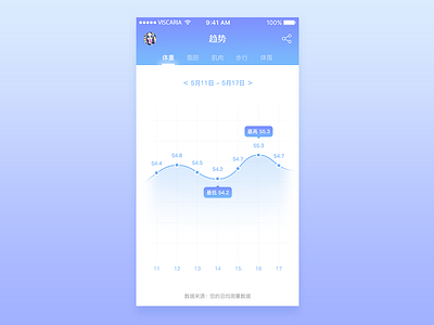 Health app - iPhone App UI Design