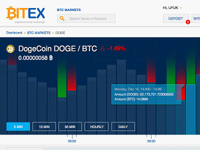 Bitex - cryptocurrency exchange bitcoin bitex btc coin cryptocurrency dashboard doge exchange finance pay responsive web