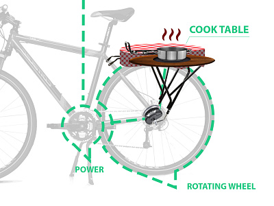 Cook pedals bicycle cook cooking cycle cyclehack cyclehackistanbul cyclist pedal pedals