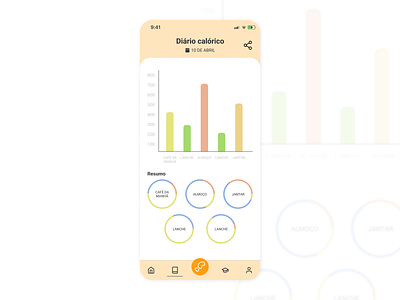 Daily UI 018 - analytics chart