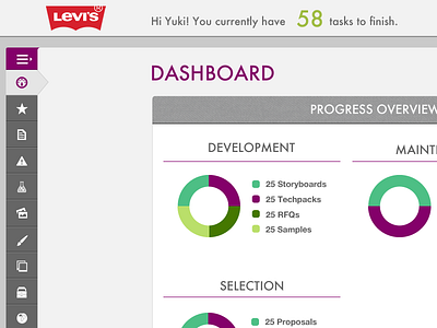 Enterprise Dashboard dashboard flat pie chart plum web app