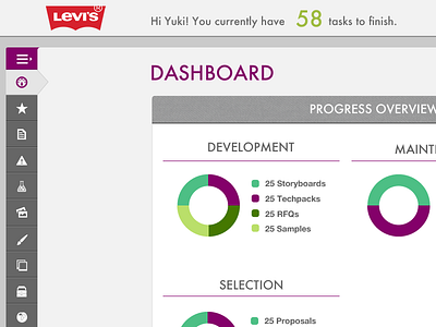 Enterprise Dashboard