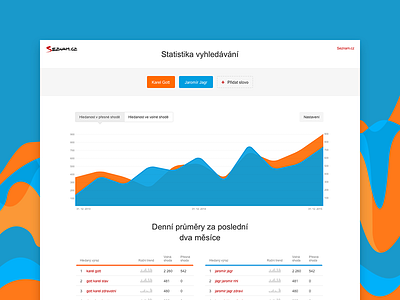 Keywords statistics (WIP)