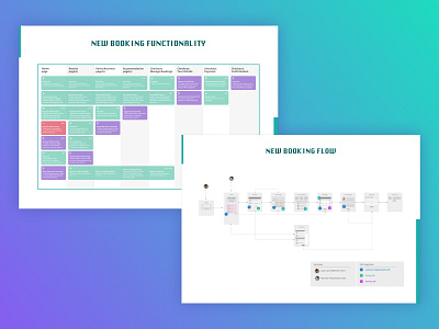 New Booking flow ux