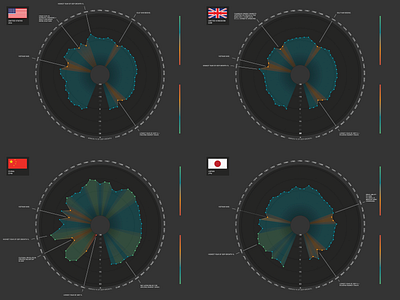 Data Visualization Part One.