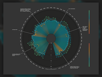 Data Visualization Part Two.