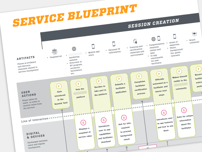 service blueprint