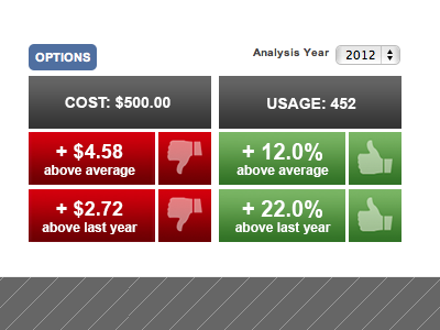 Dashboard widgets - trend