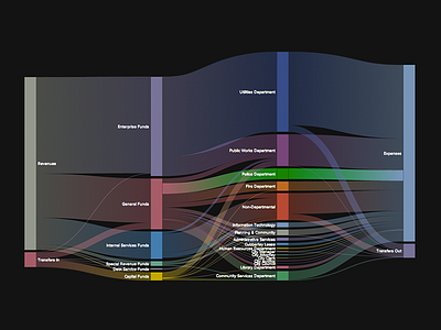 wip... back to life chart data graph sankey visualization