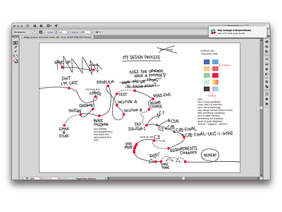 design process final final lateset edit v2c blog design process ux