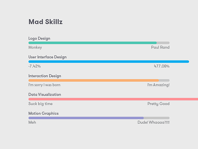 Mad Skillz mad personal portfolio profile resume skills ui ux website