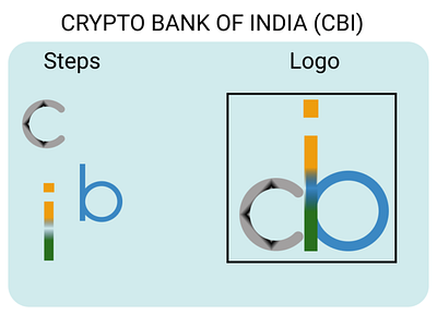 CBI Logo 3d brand design branding des graphic design icon illustration logo ui ux