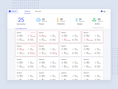 Preventive Maintenance - Dashboard