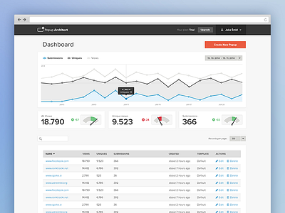 Dashboard redesign of web application popuparchitect.com