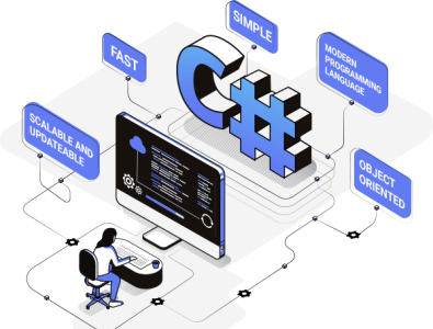 Top C# Web Development Company For Application and Software c sharp web development c web development c web development company c web development services