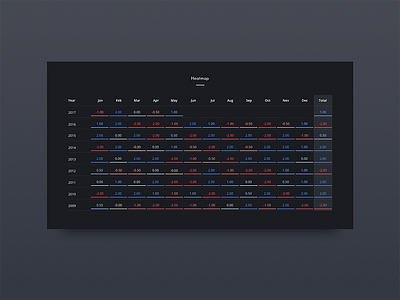 Heatmap