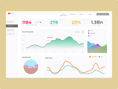 Analytics Chart 018 analytics charts dailyui dashboard design ui ux web