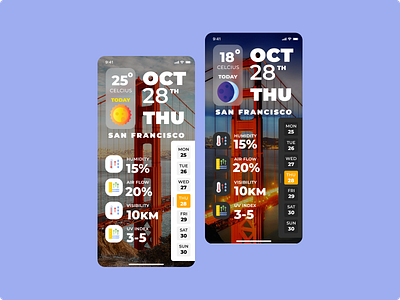 Weather 037 appdesign dailyui mobile ui ux weather weatherapp