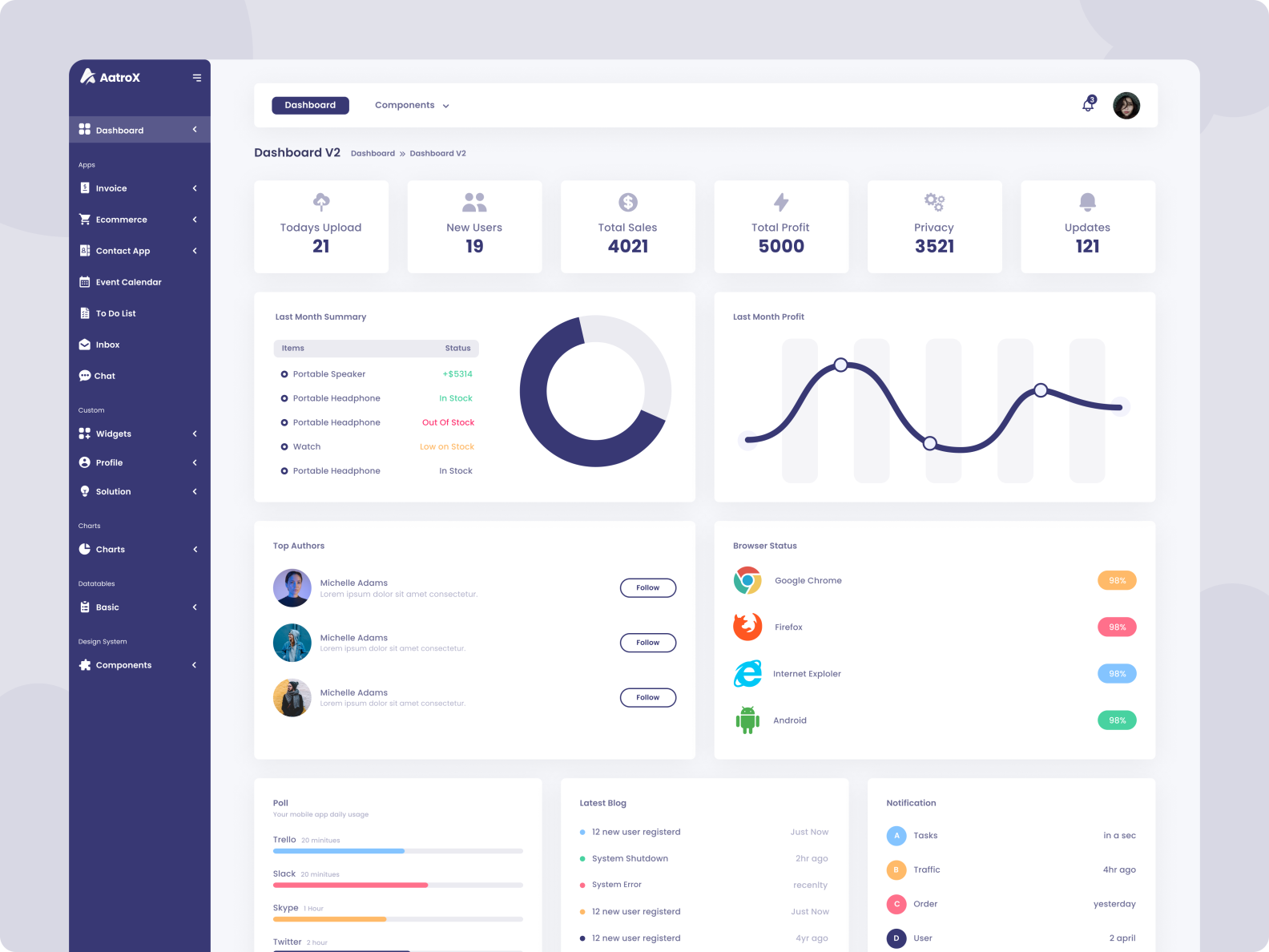 Aatrox Minimal Web App & Admin Dashboard. By Ui Lib On Dribbble