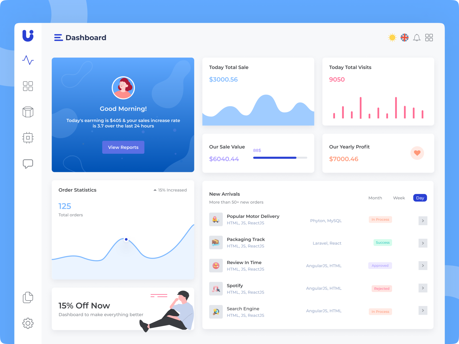 UKO Minimal Web App & Admin Dashboard. by UI Lib on Dribbble