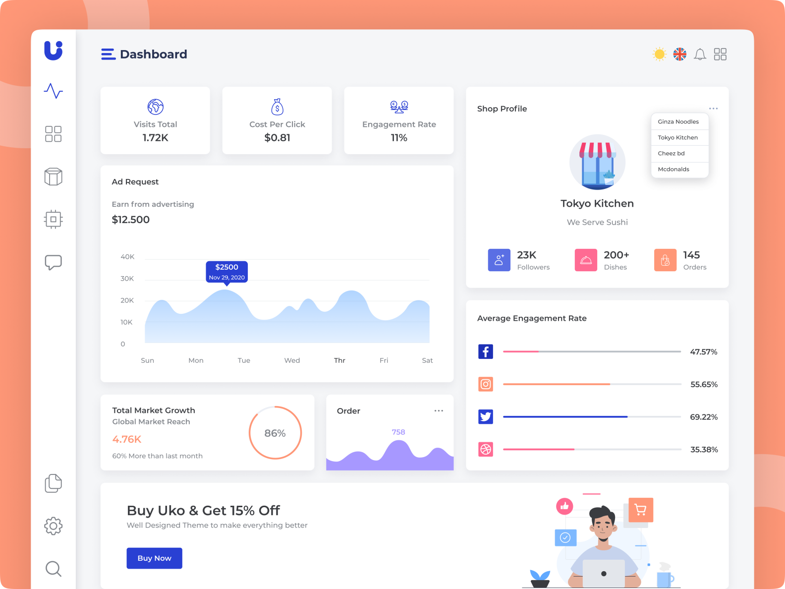 UKO Minimal Web App & Admin Dashboard. by UI Lib on Dribbble