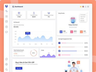 UKO Minimal Web App & Admin Dashboard. dashboard dashboard ui dashboard ui kit design figma dashboard figma file figma template free dashboard free dashboard file free template new new ui kit react template trend2021 trend2022 trending ui ui kit ui kit figma