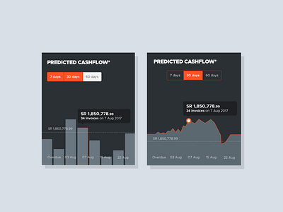 Invoice hub - Platform UX/UI app ui ux