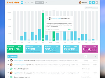Account View analytics awe.sm bar graph dashboard ui
