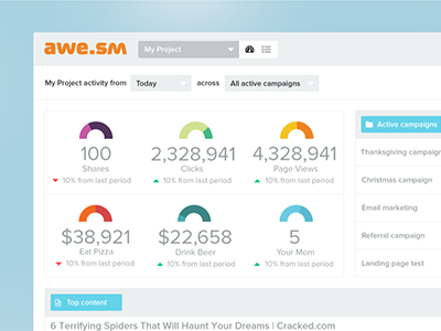 awe.sm Project Dashboard analytics application bars chart dashboard data donut chart flat graph social ui visualization