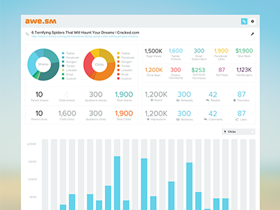 Content Details analytics application bar chart data donut flat graph ui visualization