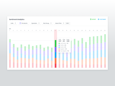 Daily stats display analytics calendar chart chat dashboard data keyword report sentiment transcript user website