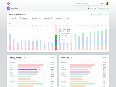 Sentiment Analytics analytics calendar chart chat dashboard data keyword report sentiment transcript website widget