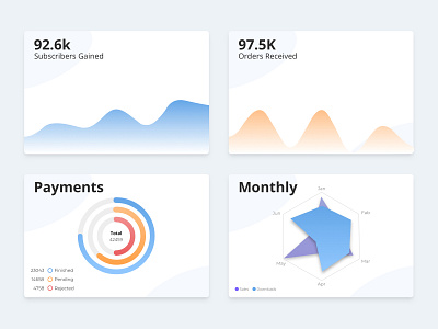 Analytics - Daily UI #018 018 analytics analytics chart analytics dashboard chart dailyui