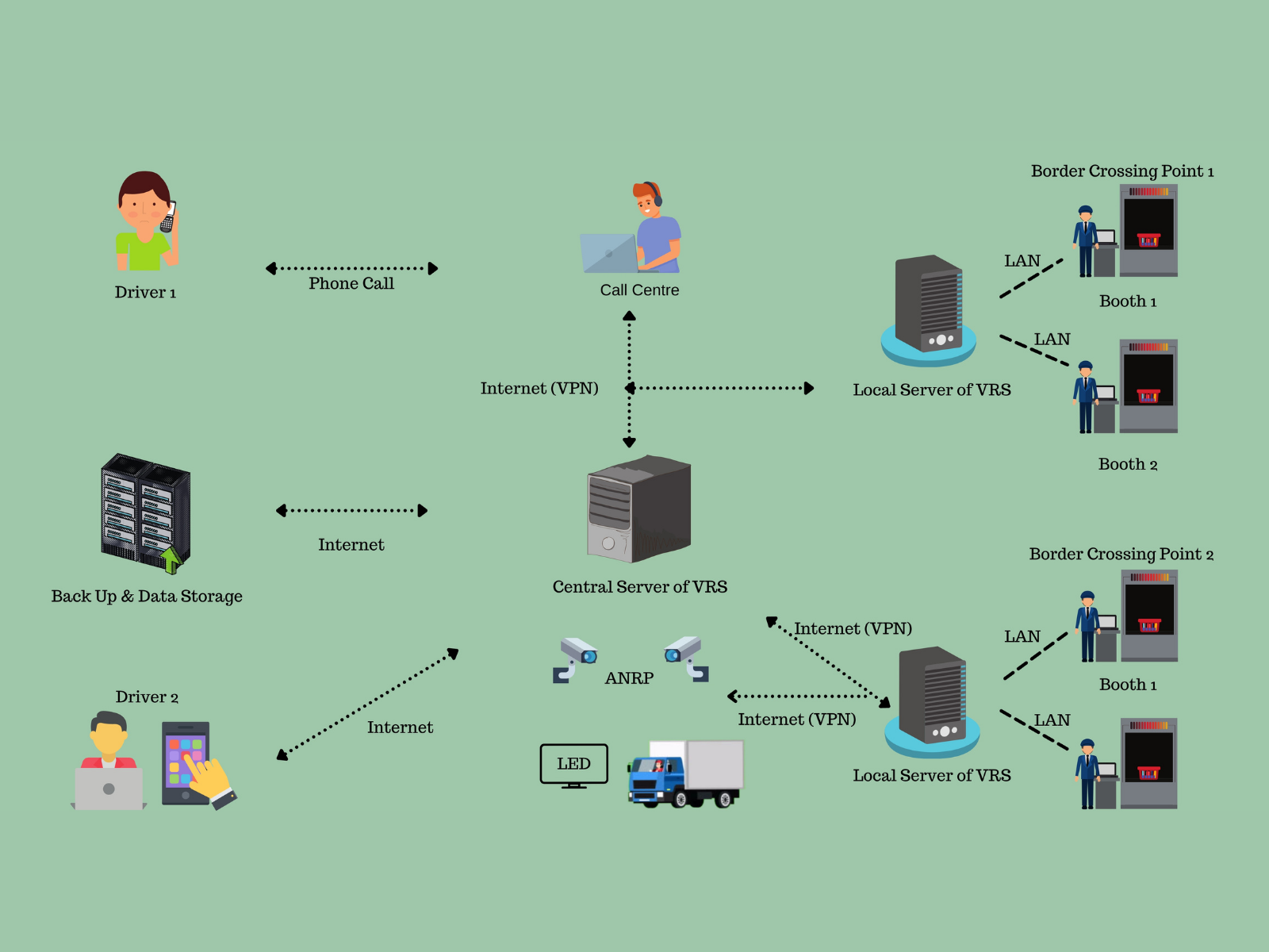 Security system graphic design layout of a corporation. by Mahmood ...