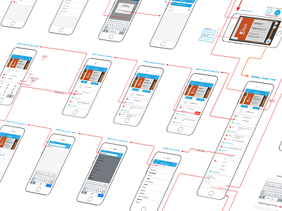 Workflow for scanning business cards app app design flat flow ios layout prototype ui ukraine ux wireframe wireframes